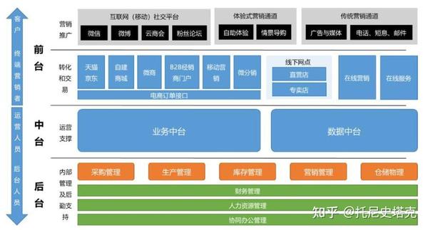 如何利用后台提升粉丝数量