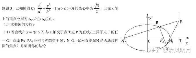 高考数学：圆锥曲线11大常考题型汇总（含近5年高考真题） 知乎