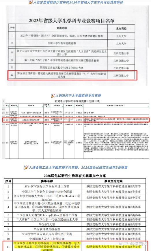 有哪些综测、保研认可的计算机类竞赛？聊聊全国高校计算机能力挑战赛 - 知乎