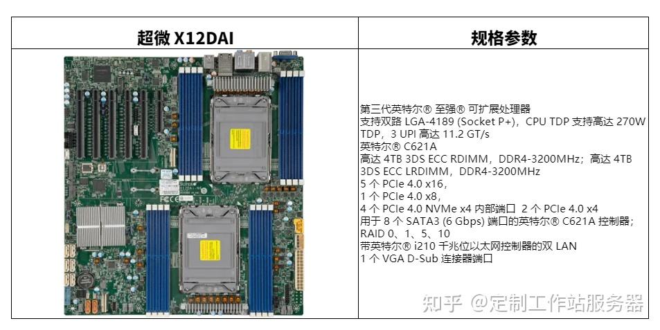 深度学习 性价比最高 最全塔式工作站 GPU 1/2/4/6卡方案清单（2024年中版本）四卡/六卡 Intel Xeon 可扩展/AMD ...