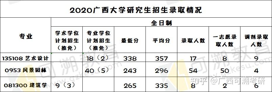 2022年3月2日廣西大學研究生院從2022年起,廣西大學碩士研究生考生