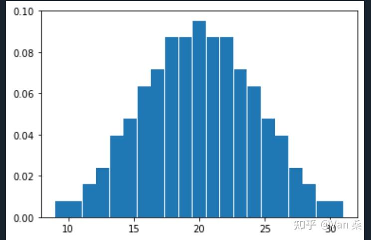 关于Wilcoxon秩和检验(Wilcoxon rank-sum test) - 知乎