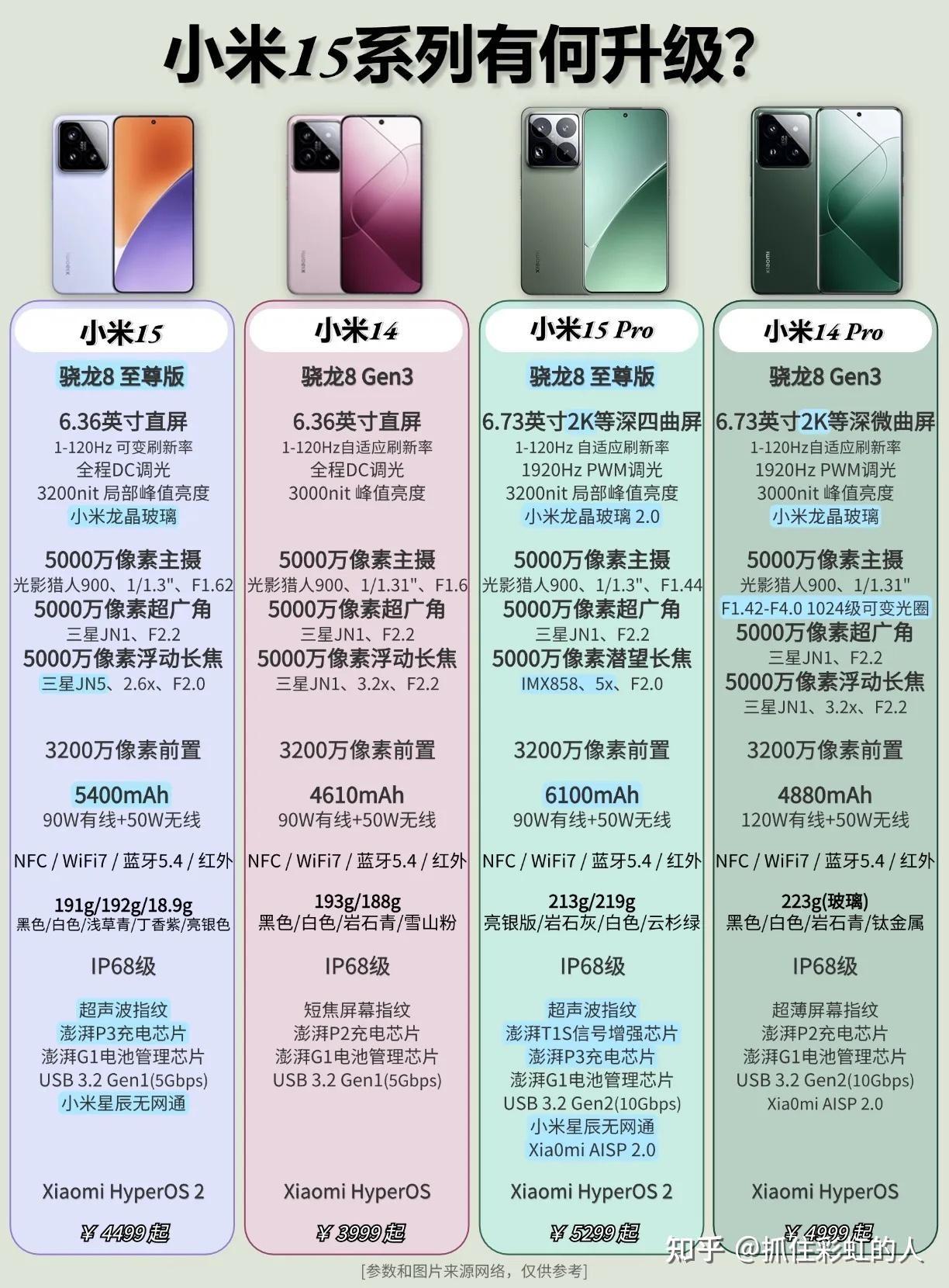 2025年高性价比手机实物测评,挑选手机考虑什么?4000元~6000元各价位 iPhone|华为|小米|红米|OPPO|ViVO ...