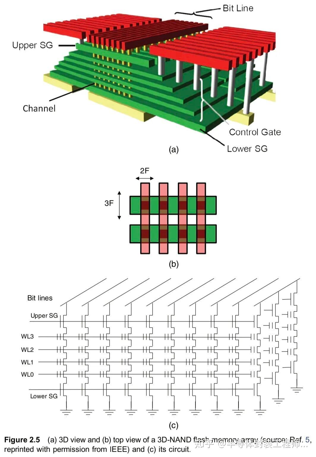 3D NAND flash制造过程 - 知乎