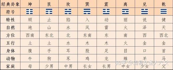 易经八卦上中下三个爻的本质特点 - 知乎