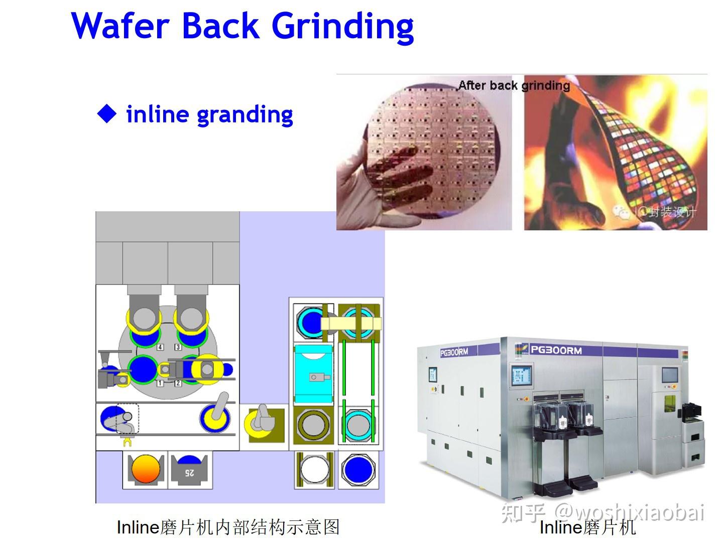 框架类产品封装工艺流程介绍Lead frame package process flow instruction 知乎