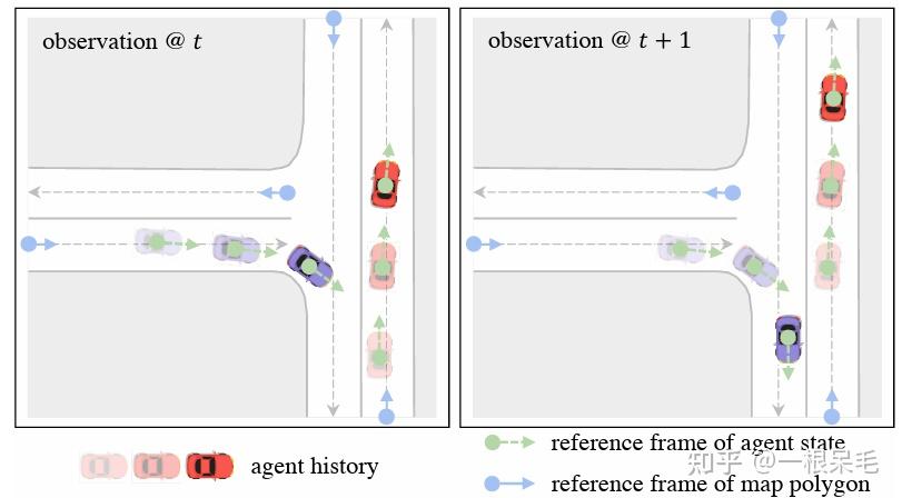 【轨迹预测系列】【笔记】QCNet: Query-Centric Trajectory Prediction - 知乎