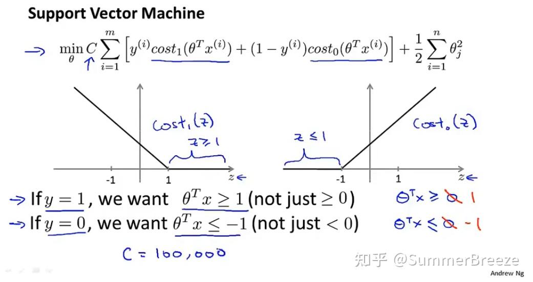 [Machine Learning | Ng] Lecture 12 Support Vector Machines - 知乎