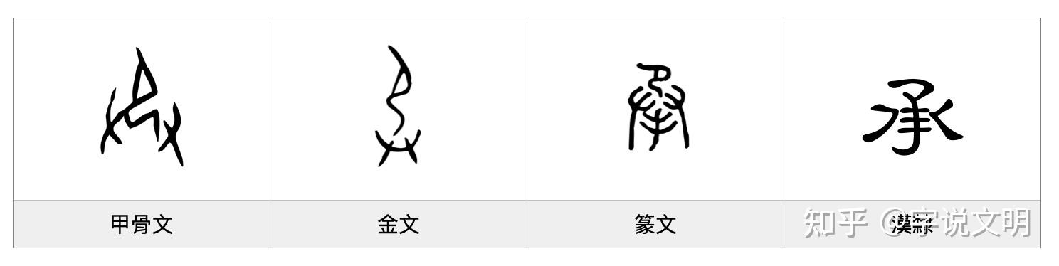 承——每日一字·廾部字 - 知乎
