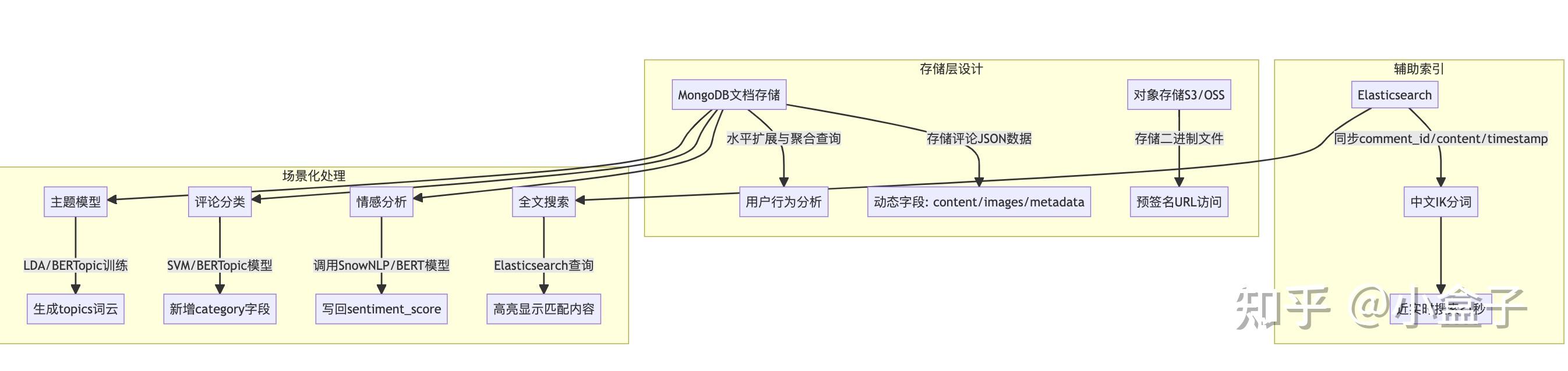 数据库选型终极指南:从数据类型到应用场景,一篇就够了 - 知乎
