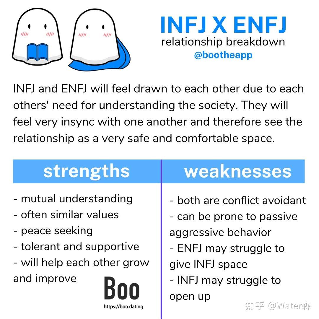 enfjxinfj的恋爱搭配无比顺利还是困难重重