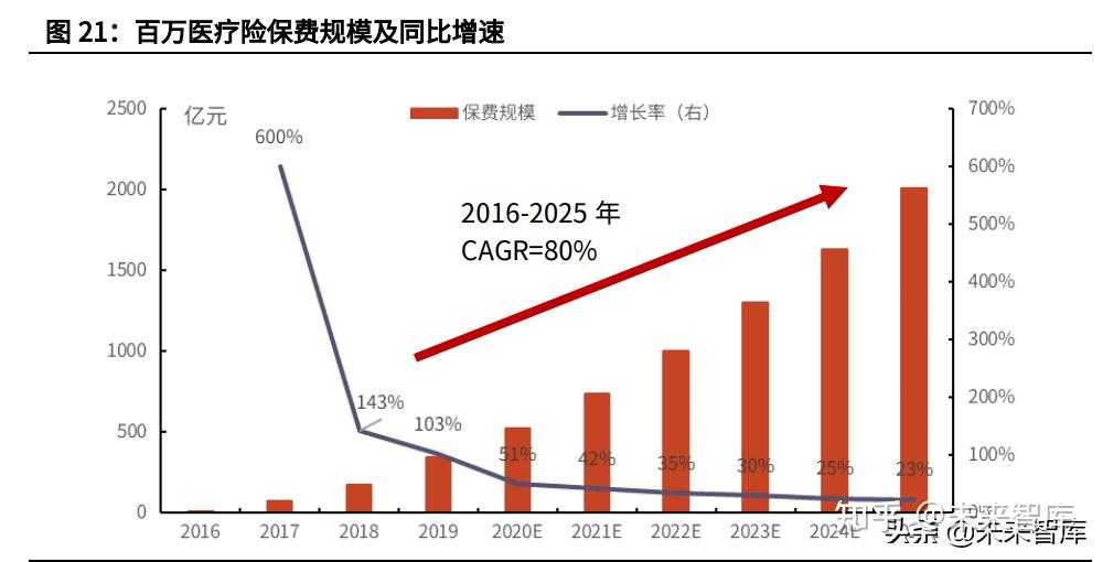 2, 產品創新與市場細分有助於釋放需求