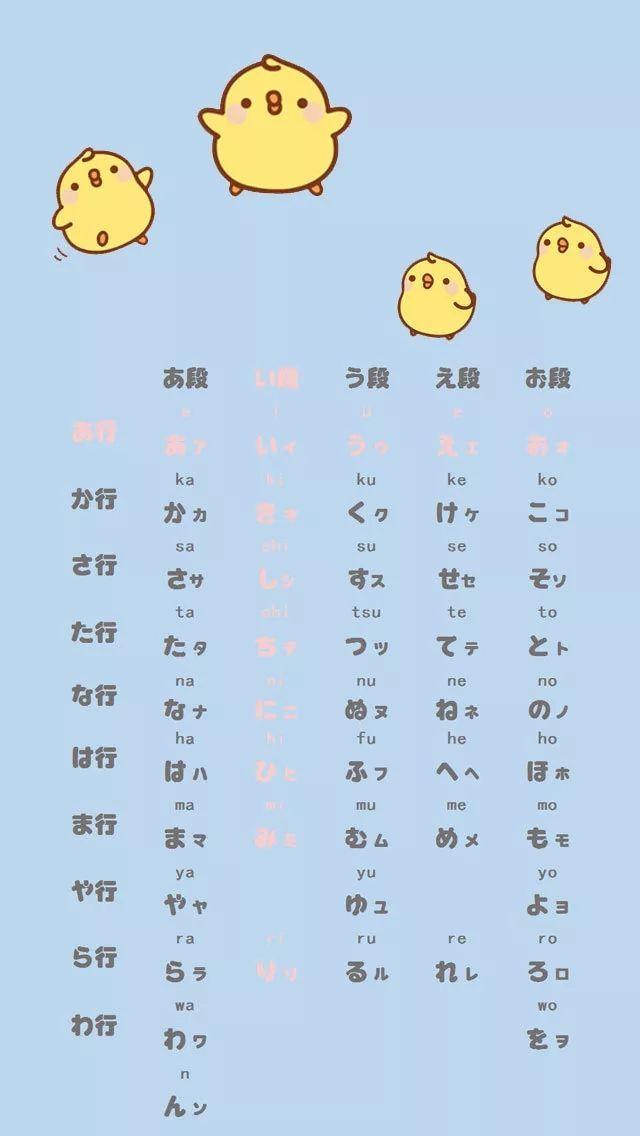 自学日语，来几张五十音图壁纸吧！