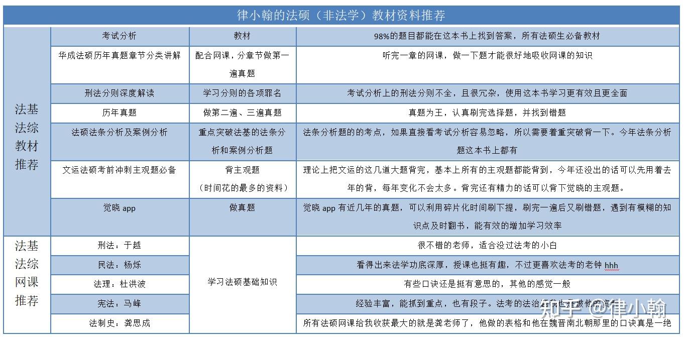 【法硕经验】北外法硕(非法学)经验贴 - 知乎