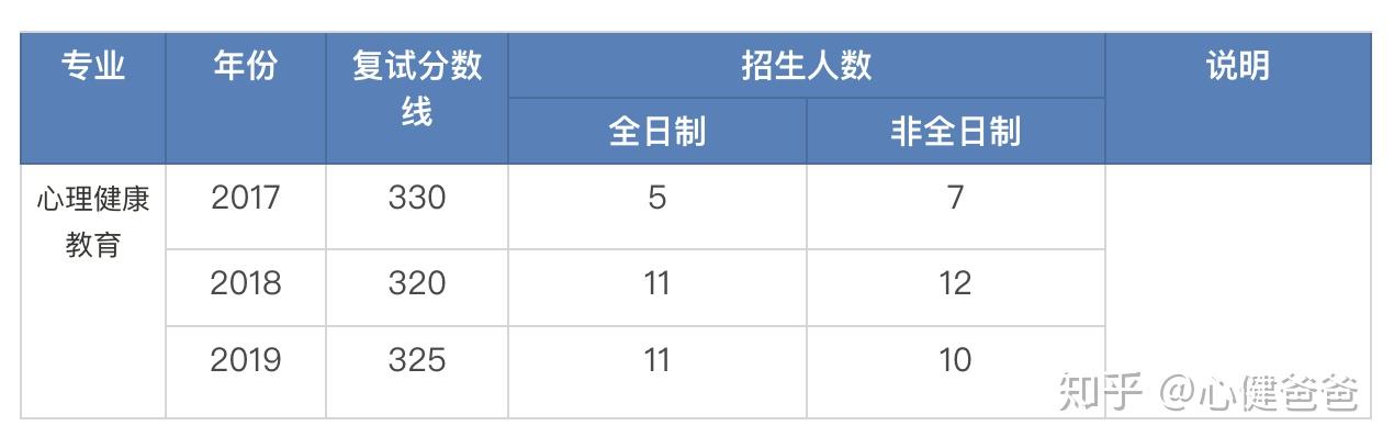 叶浩生教授,聂衍刚教授,邢强教授,郭斯萍教授,杜建政教授,傅世敏教授