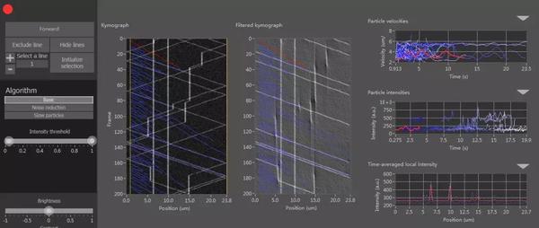 Particle Tracking Example Imagej 如何使用ImageJ进行运动粒子分析? - 知乎