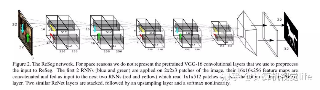 第一篇---图像分割综述 第一篇---图像分割综述