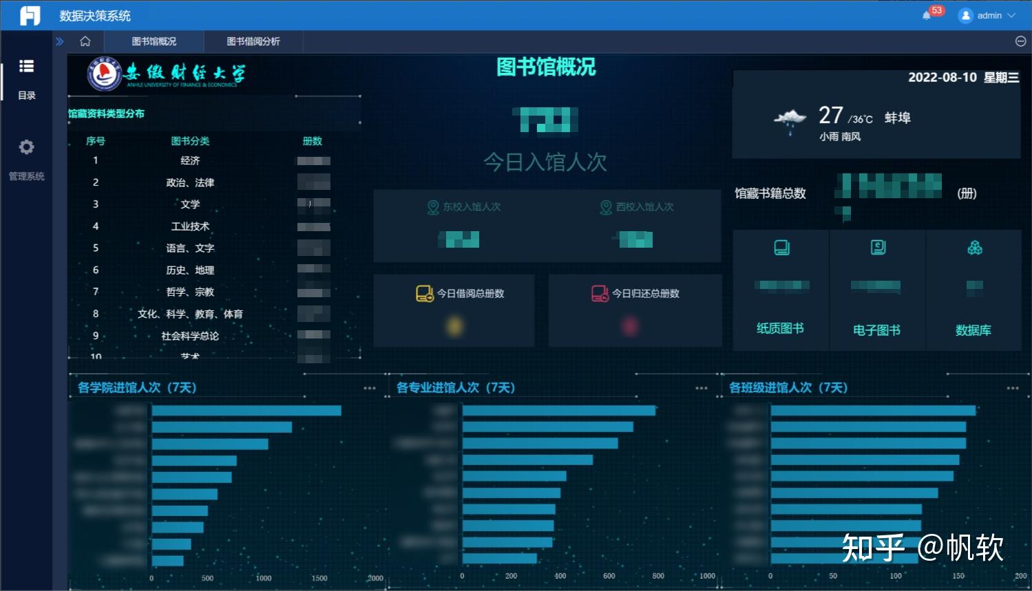 图书资料数字化