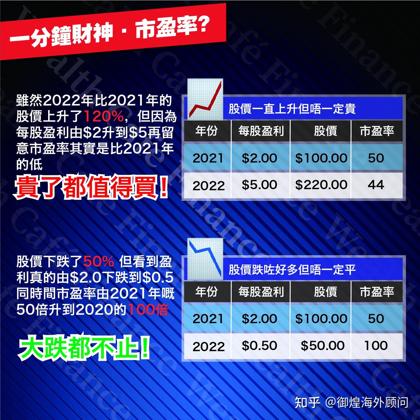 一分钟财神】炒股第一步，看懂市盈率（PE ratio） - 知乎