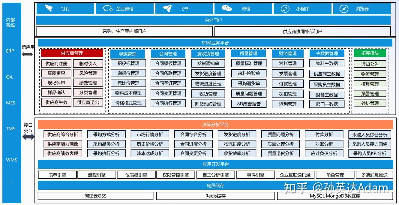 三,srm整体方案介绍