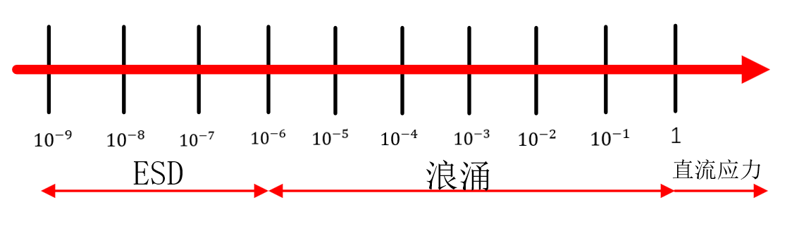 聊聊采样板的故障排查与损坏原因 - 知乎