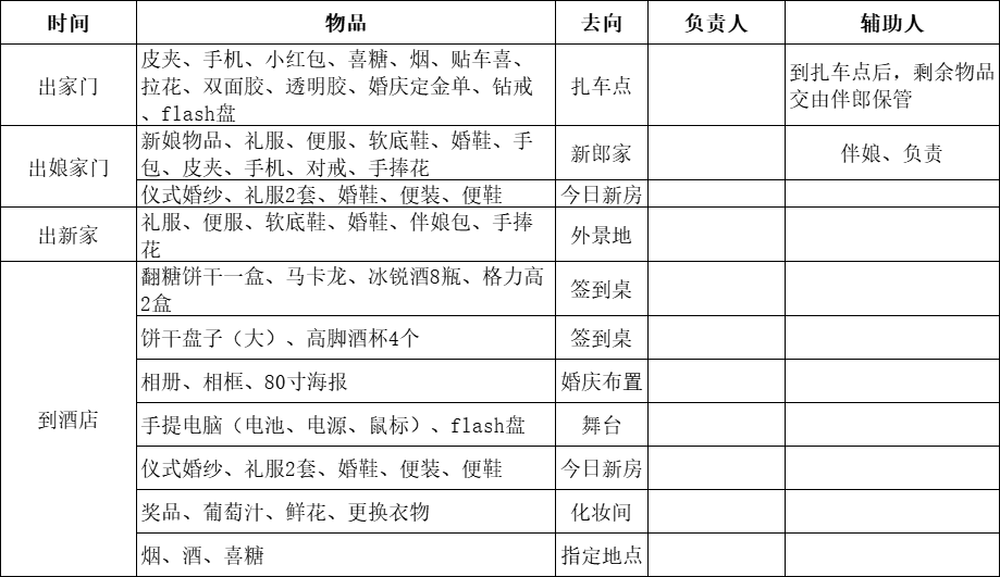超全备婚流程 攻略!