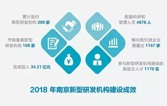 南京为什么互联网公司那么少？