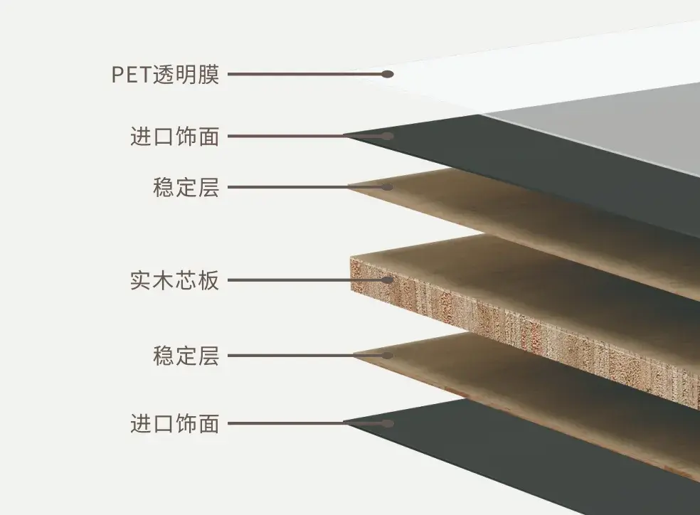 兔宝宝pet生态家具板让家装更轻松