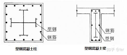 型钢混凝土组合结构设计要点汇总 - 知乎