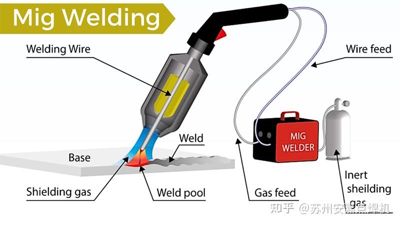 8种主要类型的焊接工艺解释 - 知乎