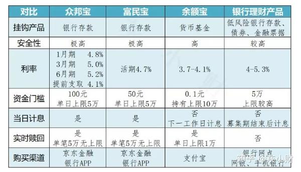 这家银行的定活两便存款逆天了