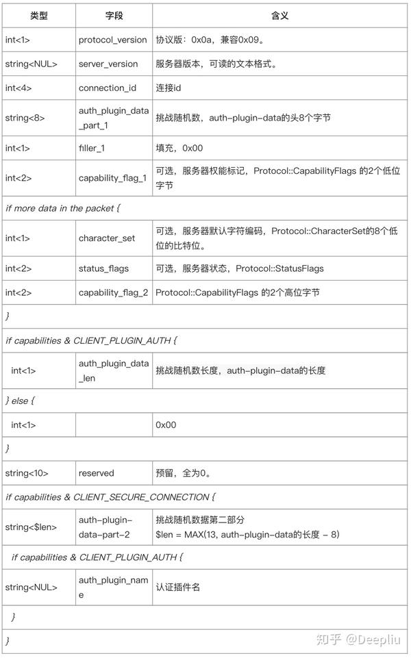  mysql 