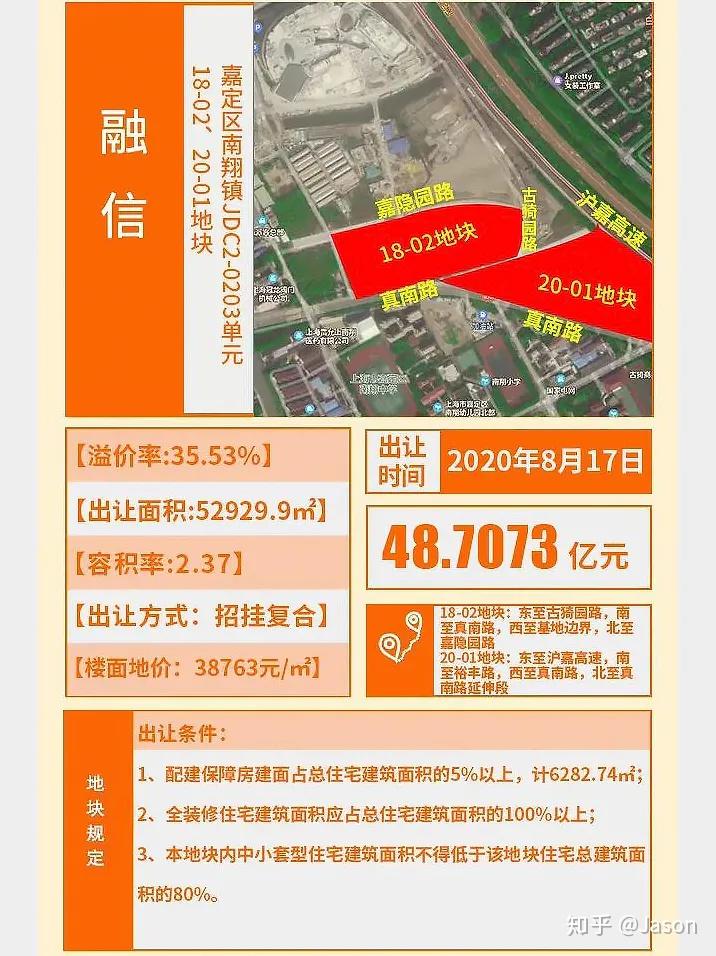 南翔新盘「融信海纳系」紧邻11号线和印象城 - 知乎