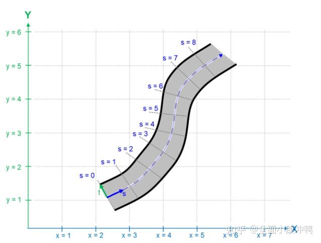OpenDRIVE格式地图数据——极简概述（一） - 知乎