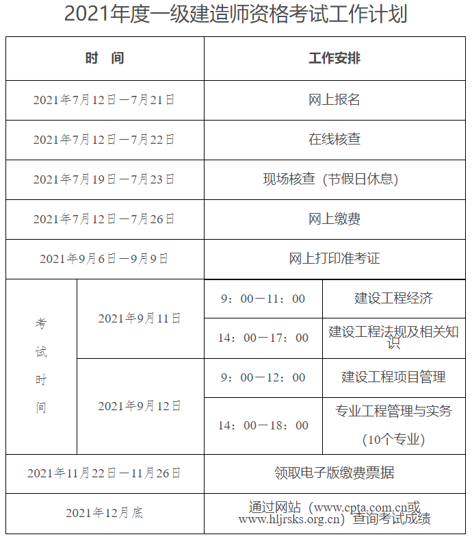 黑龙江2021年一级建造师考试报名时间公布712721