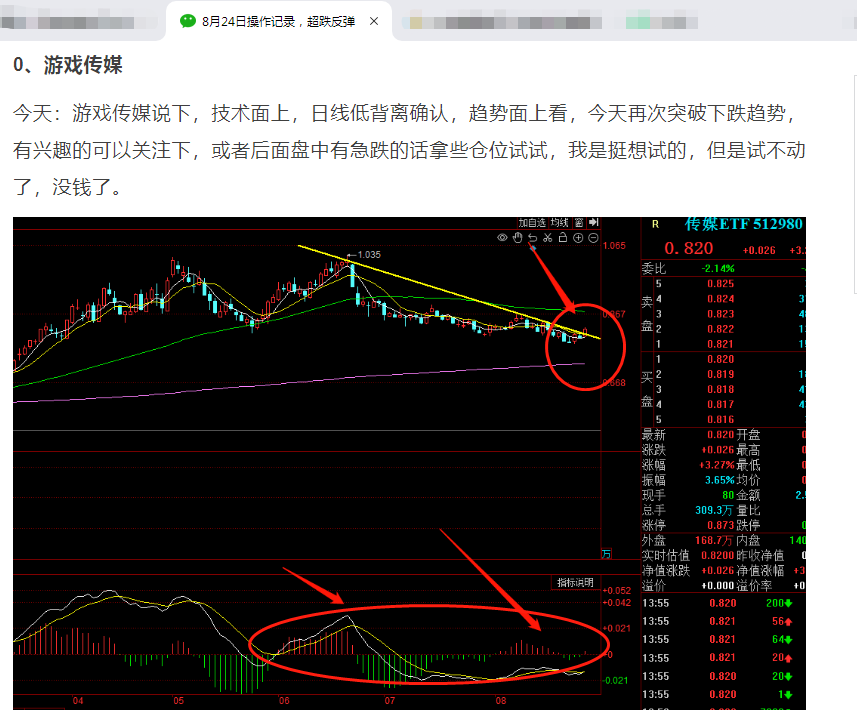 8月25日基金操作记录,3000点保卫战即将打响 - 知乎