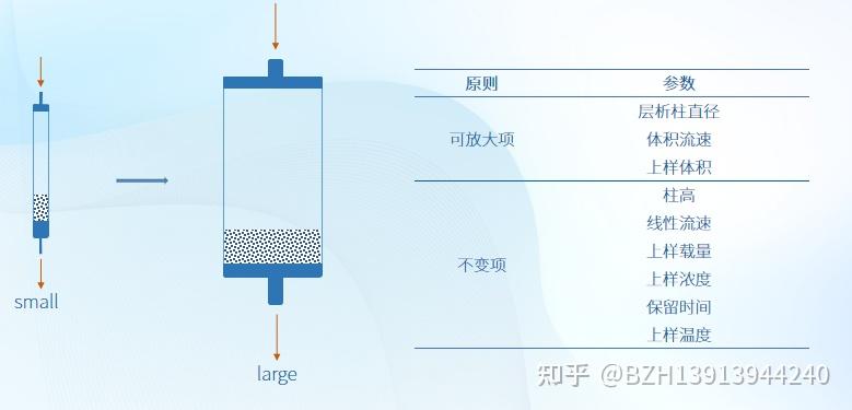 PFA离子交换柱树脂分离柱一体式层析柱 - 知乎