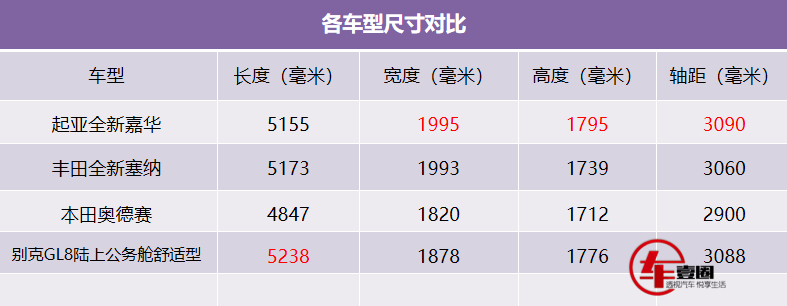 全新嘉华即将国产空间更大更豪华gl8与奥德赛会否被颠覆
