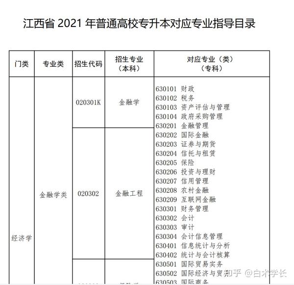 江西垃圾专科学校有哪些_江西十大垃圾中专学院_江西十大垃圾专科学校