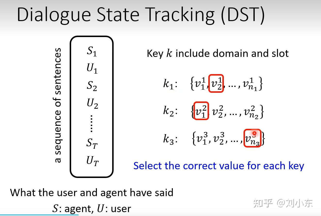人类语言处理(李宏毅）dialog state tracking) - 知乎