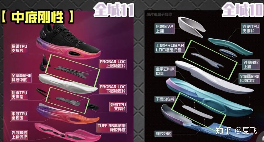 李宁全城11评测丨与全城10相比哪双适合你?看完一目了然 - 知乎