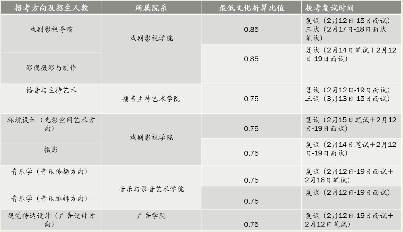 中國傳媒大學四川傳媒學院錄取原則解讀報考指南奉上