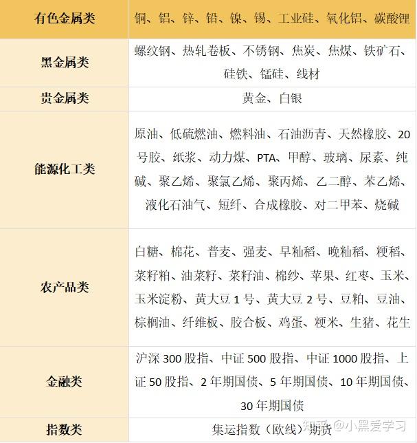 期货账户可以交易哪些品种