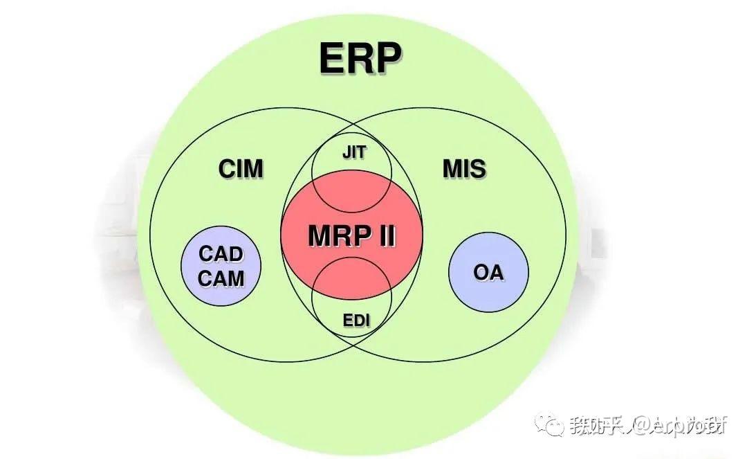 SAP JIT IDoc的配置方法 知乎