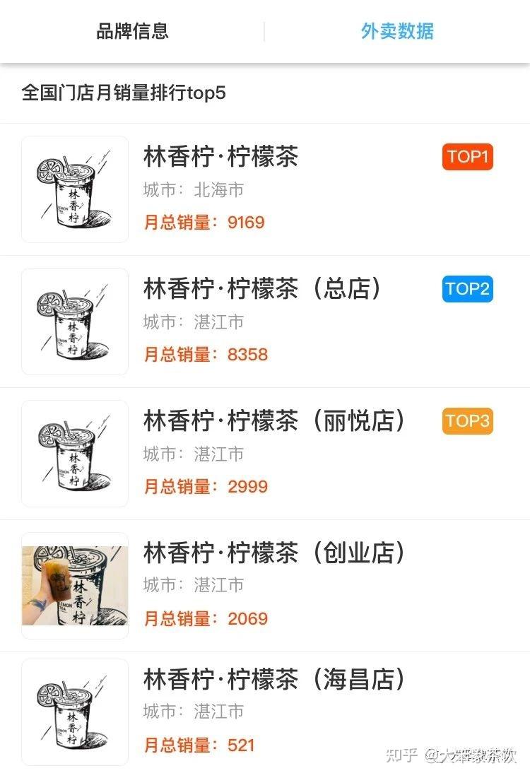 看到鄰里、林香柠、王柠等柠檬茶生意火爆，你也想做渣男（特浓）、泰式柠檬茶？ - 知乎