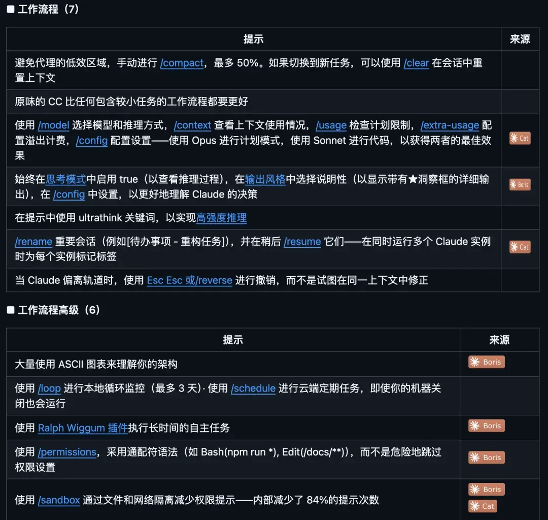 GitHub 上一路飙到 3.2 万 Star 的 Claude Code 最佳实践，开源了。 - 知乎