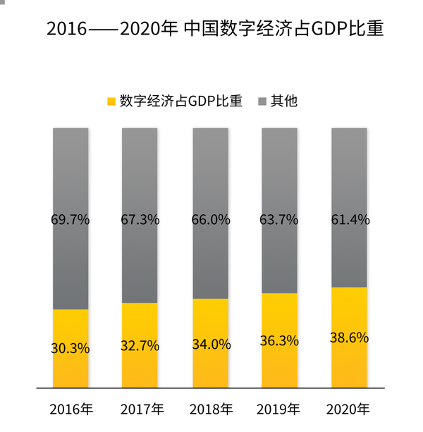 不敢转、不会转？如何破解中小企业数字化转型难题 知乎