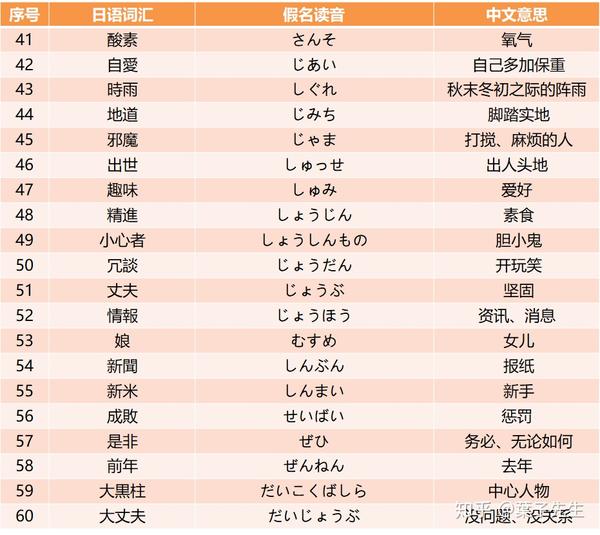 100个中日相同汉字不同词义的词汇
