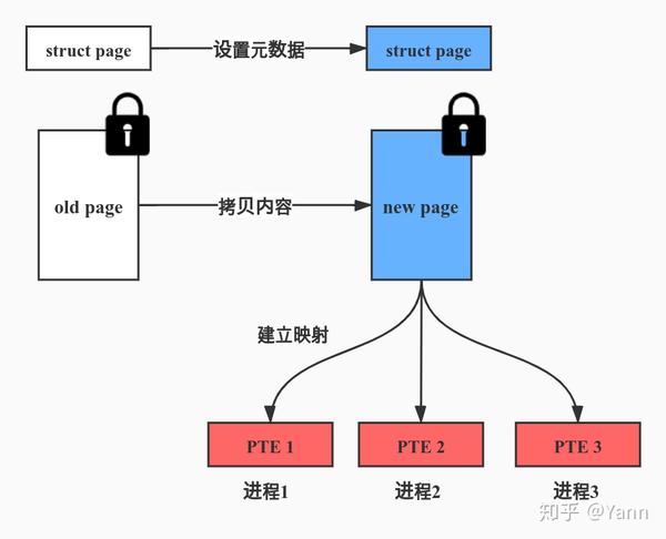 Linux内存管理:页面迁移 - 知乎