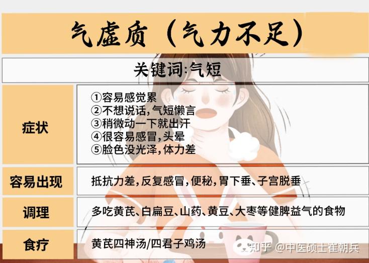 中医的九种体质,你属于哪种,又该怎样调?一次给你讲明白 - 知乎